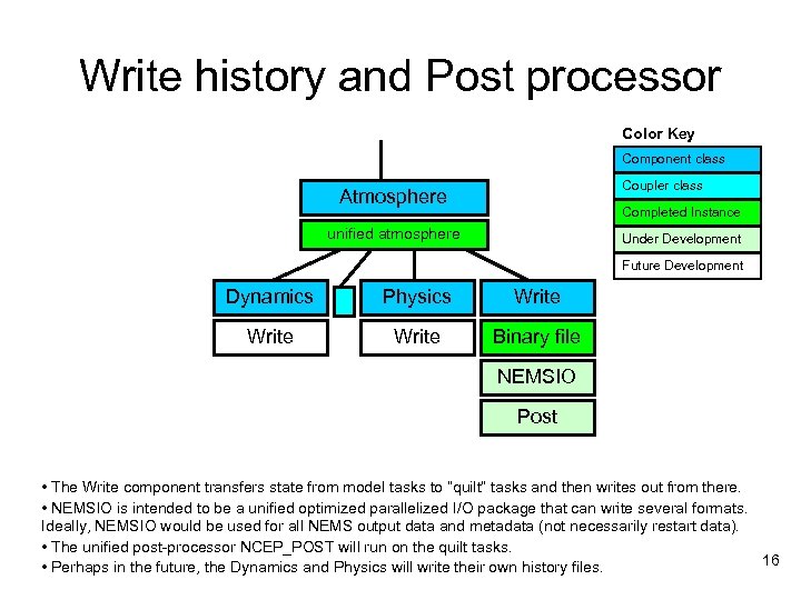 Write history and Post processor Color Key Component class Coupler class Atmosphere Completed Instance