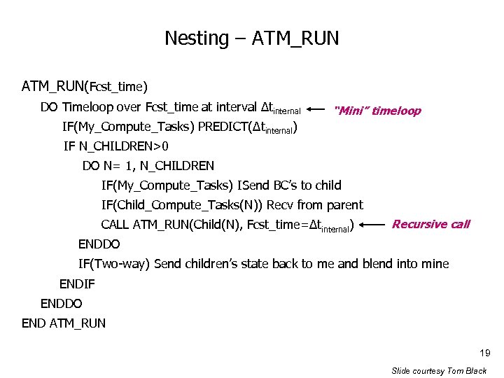 Nesting – ATM_RUN(Fcst_time) DO Timeloop over Fcst_time at interval Δtinternal “Mini” timeloop IF(My_Compute_Tasks) PREDICT(Δtinternal)