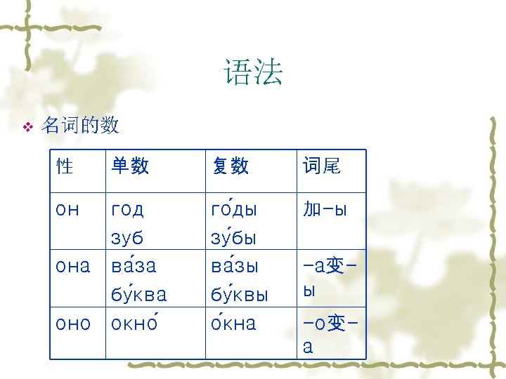 语法 v 名词的数 性 он 单数 год зуб она ва за бу ква оно