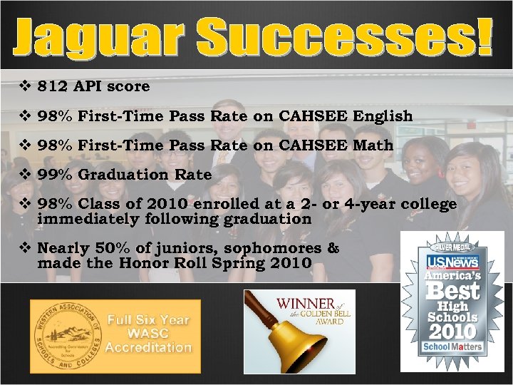 v 812 API score v 98% First-Time Pass Rate on CAHSEE English v 98%