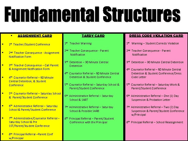 § ASSIGNMENT CARD § 1 st Teacher/Student Conference § 2 nd Teacher Consequence -