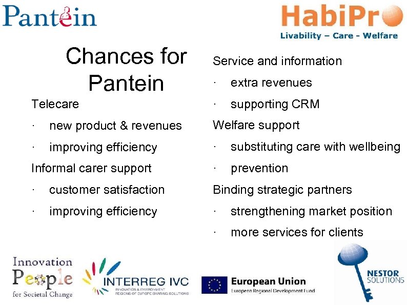 Chances for Pantein Service and information · extra revenues Telecare · supporting CRM ·