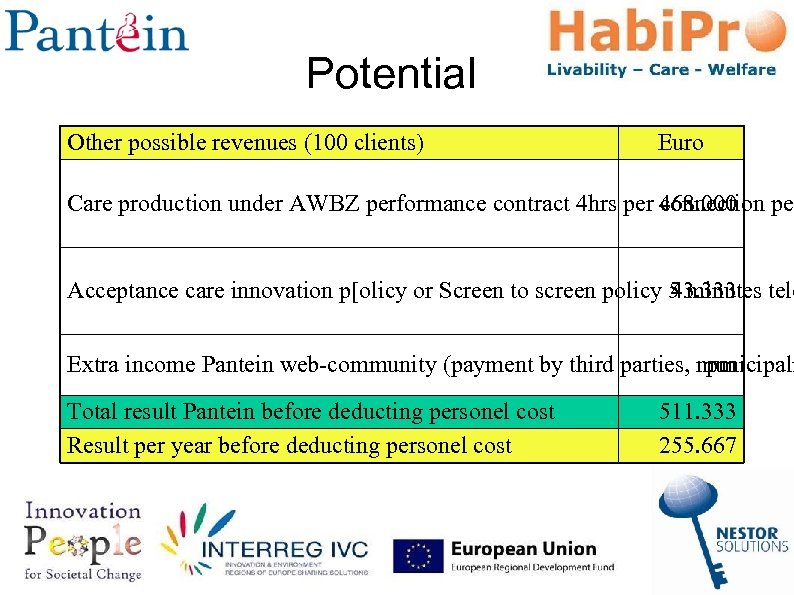 Potential Other possible revenues (100 clients) Euro Care production under AWBZ performance contract 4