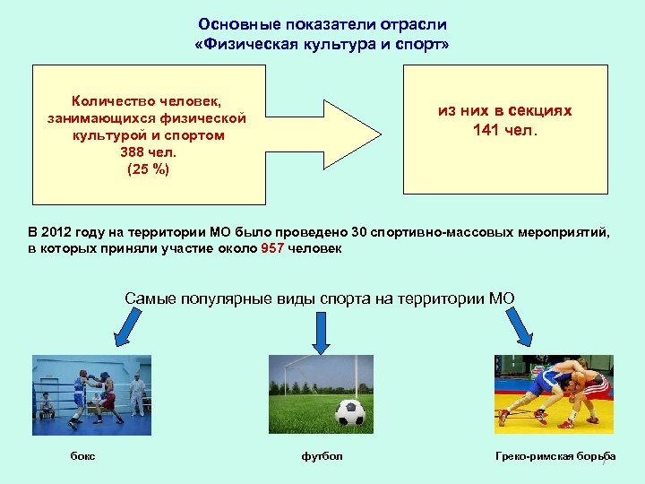 Основные показатели отрасли «Физическая культура и спорт» Количество человек, занимающихся физической культурой и спортом