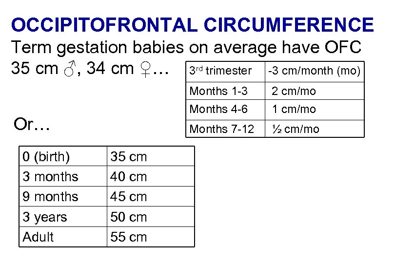 OCCIPITOFRONTAL CIRCUMFERENCE Term gestation babies on average have OFC 35 cm ♂, 34 cm