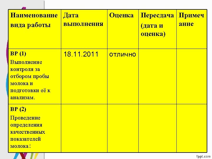 Наименование Дата Оценка Пересдача Примеч выполнения ание вида работы (дата и оценка) ВР (1)