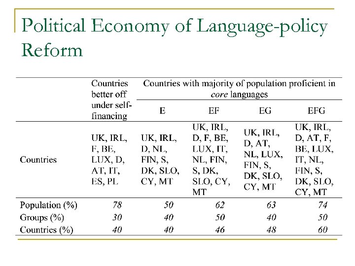 Political Economy of Language-policy Reform 