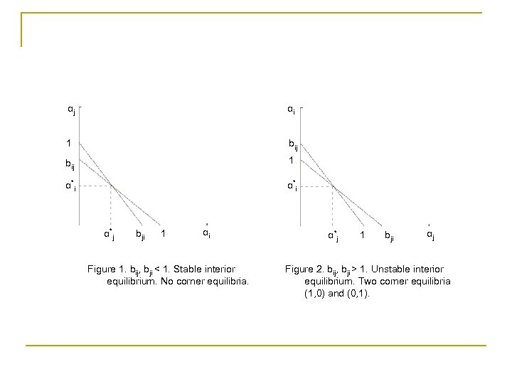 αj αi 1 bij 1 α*i α* i α*j bji 1 αi Figure 1.