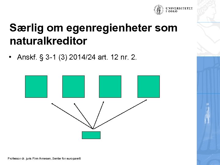 Særlig om egenregienheter som naturalkreditor • Anskf. § 3 -1 (3) 2014/24 art. 12
