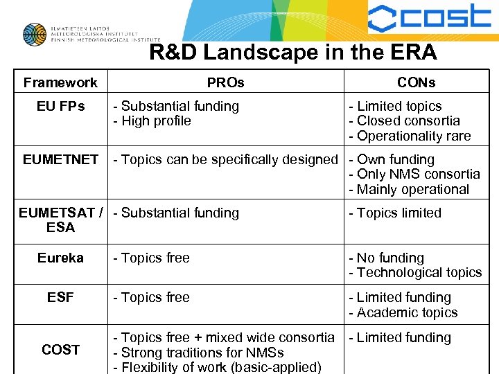 R&D Landscape in the ERA Framework EU FPs EUMETNET PROs - Substantial funding -