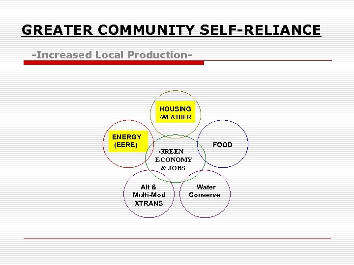 GREATER COMMUNITY SELF-RELIANCE -Increased Local Production- HOUSING -WEATHER ENERGY (EERE) GREEN ECONOMY & JOBS