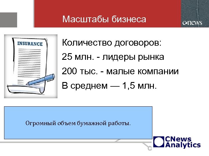 Масштабы бизнеса Количество договоров: 25 млн. - лидеры рынка 200 тыс. - малые компании