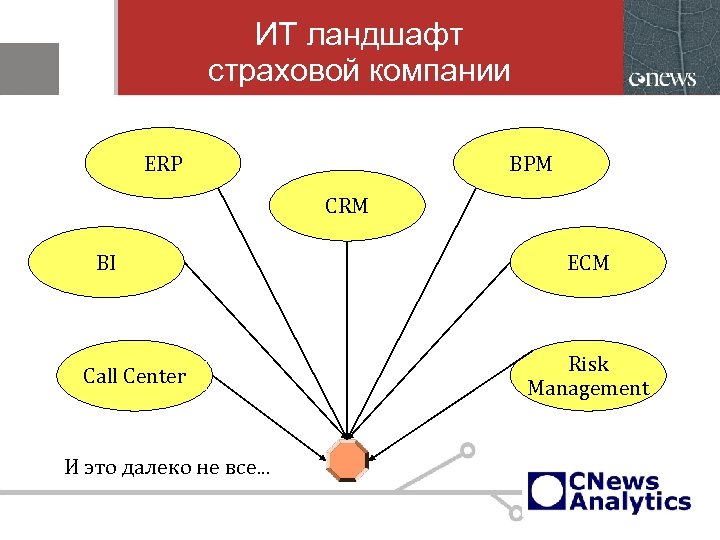 Ит ландшафт. It ландшафт предприятия. ИТ-ландшафт предприятия это. Схема ИТ ландшафта. Структура ИТ ландшафта.