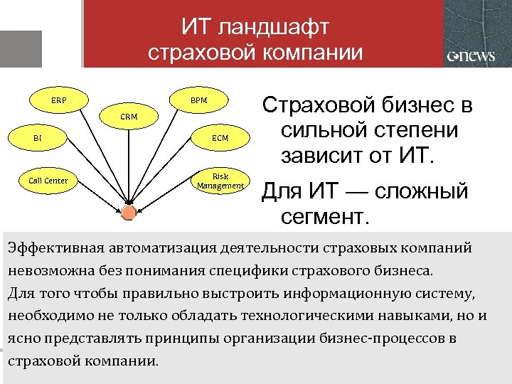 ИТ ландшафт страховой компании ERP BPM CRM BI Call Center ECM Risk Management Страховой