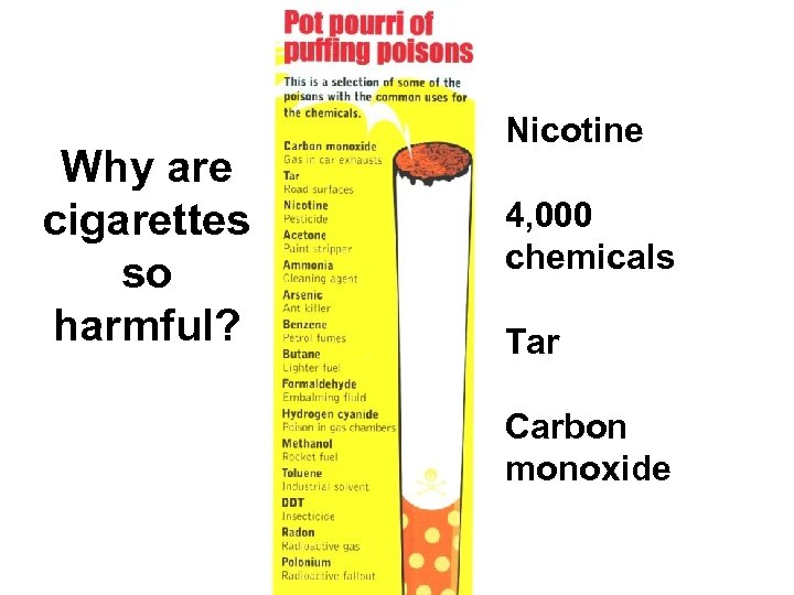 Why are cigarettes so harmful? Nicotine 4, 000 chemicals Tar Carbon monoxide 