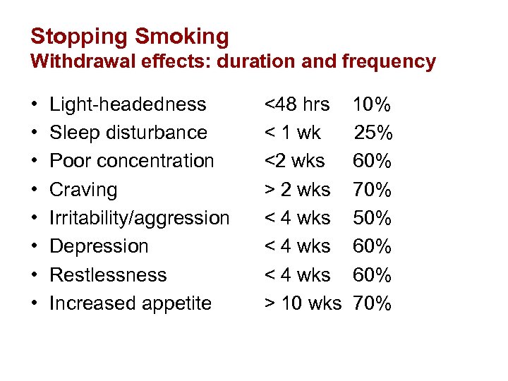 Stopping Smoking Withdrawal effects: duration and frequency • • Light-headedness Sleep disturbance Poor concentration