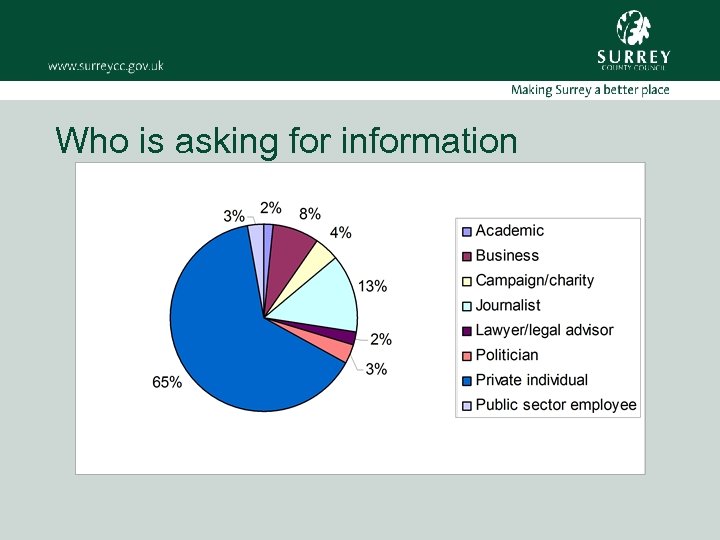 Who is asking for information 