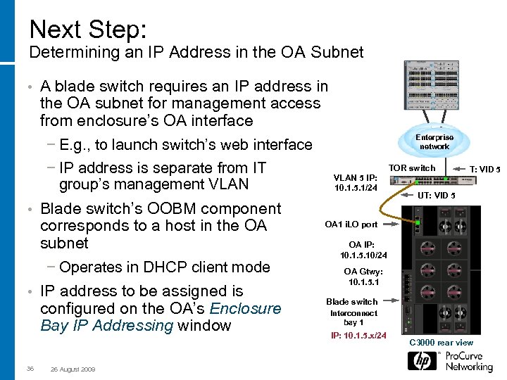 Next Step: Determining an IP Address in the OA Subnet A blade switch requires