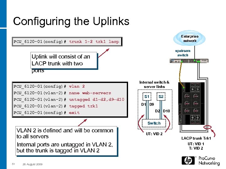 Configuring the Uplinks Enterprise network PCU_6120 -01(config)# trunk 1 -2 trk 1 lacp upstream