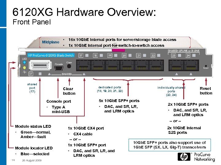 6120 XG Hardware Overview: Front Panel Midplane shared port (17) • 16 x 10
