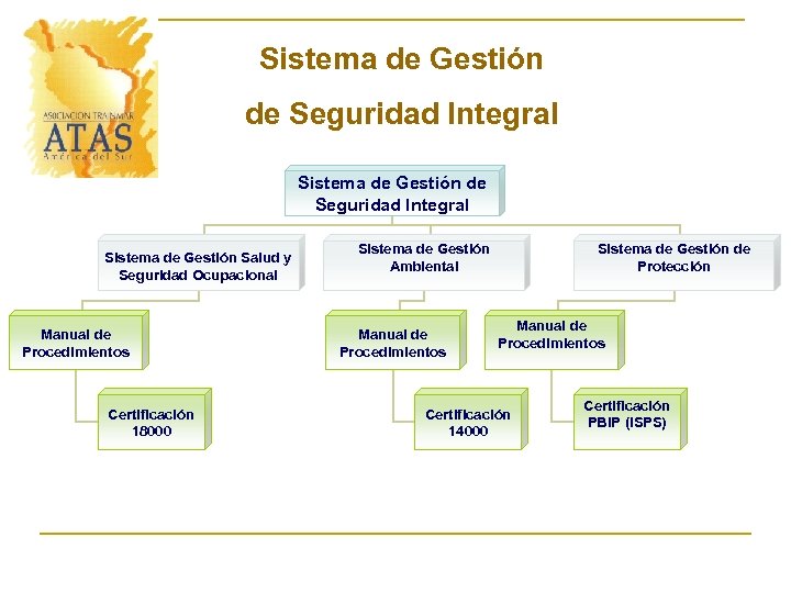 Sistema de Gestión de Seguridad Integral Sistema de Gestión Salud y Seguridad Ocupacional Manual