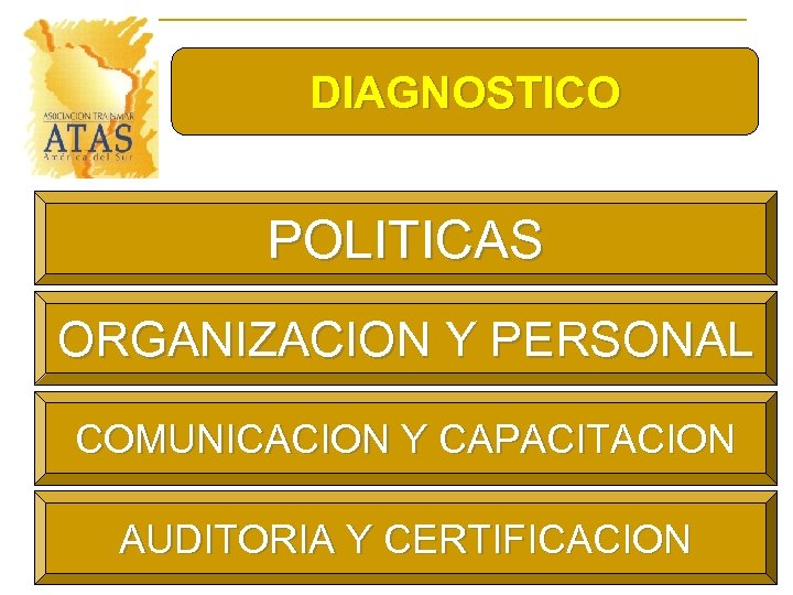 DIAGNOSTICO POLITICAS ORGANIZACION Y PERSONAL COMUNICACION Y CAPACITACION AUDITORIA Y CERTIFICACION 