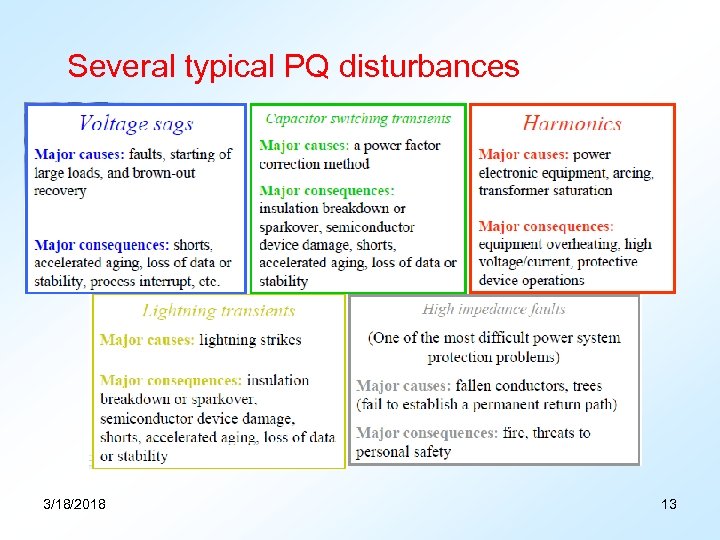 Several typical PQ disturbances 3/18/2018 13 