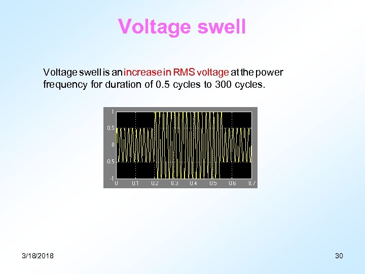 Voltage swell is an increase in RMS voltage at the power frequency for duration
