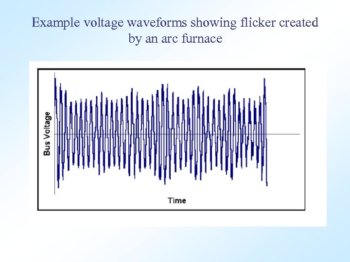 Example voltage waveforms showing flicker created by an arc furnace 