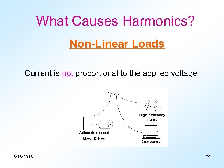 What Causes Harmonics? Non-Linear Loads Current is not proportional to the applied voltage 3/18/2018