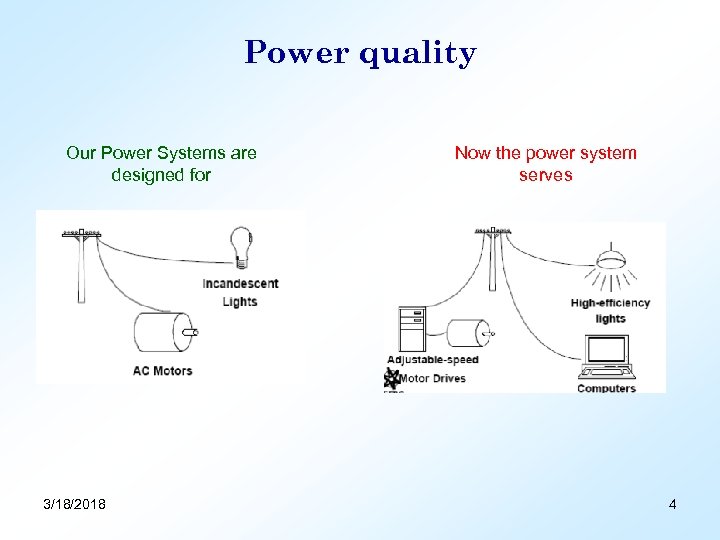 Power quality Our Power Systems are designed for 3/18/2018 Now the power system serves