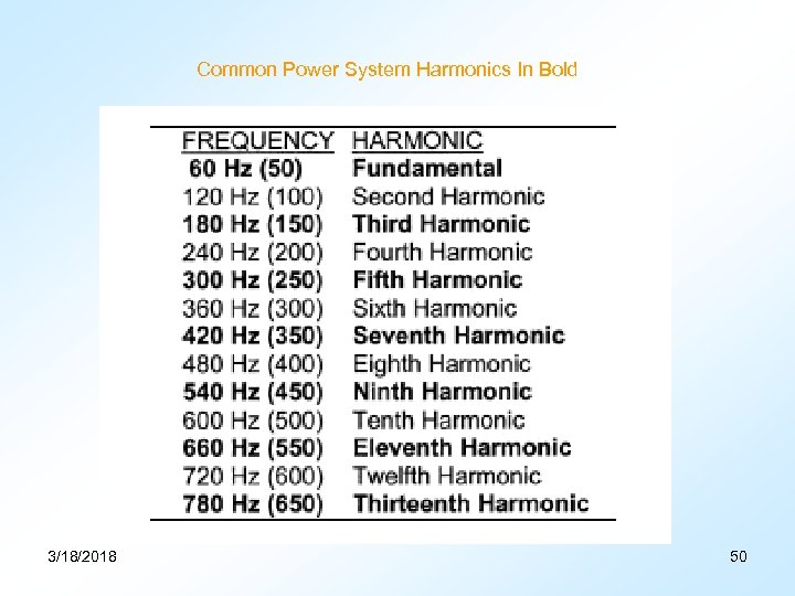 Common Power System Harmonics In Bold 3/18/2018 50 