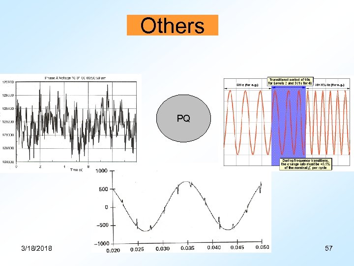Others Voltage Fluctuation PQ Frequency Variation Notching 3/18/2018 57 