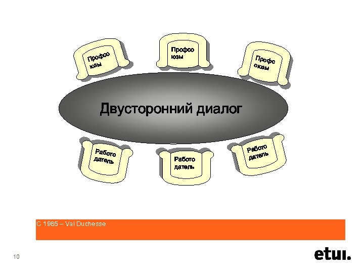 фсо Про юзы Профсо юзы Проф с оюзы Двусторонний диалог Работ о дател ь