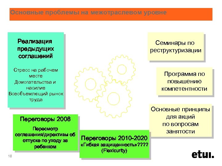 Основные проблемы на межотраслевом уровне Реализация предыдущих соглашений Семинары по реструктуризации Стресс на рабочем