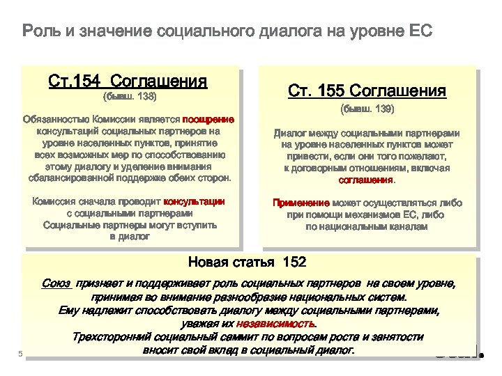 Роль и значение социального диалога на уровне ЕС Ст. 154 Соглашения (бывш. 138) Ст.