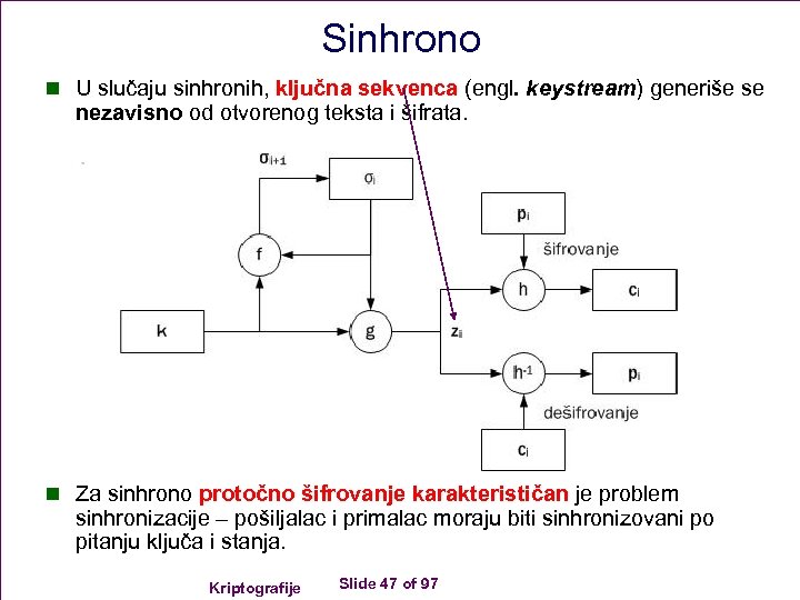 Sinhrono n U slučaju sinhronih, ključna sekvenca (engl. keystream) generiše se nezavisno od otvorenog