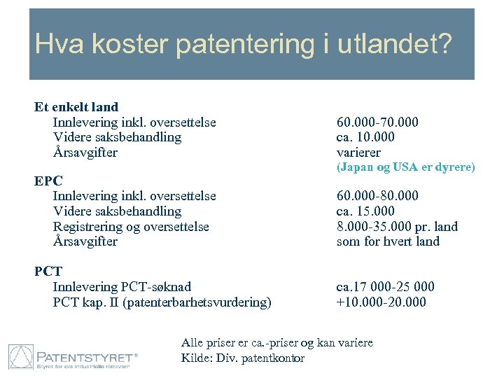 Hva koster patentering i utlandet? Et enkelt land Innlevering inkl. oversettelse Videre saksbehandling Årsavgifter