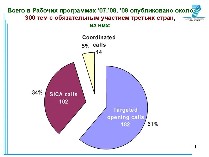 Всего в Рабочих программах ’ 07, ’ 08, ’ 09 опубликовано около 300 тем