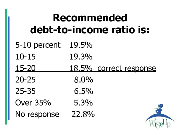 Recommended debt-to-income ratio is: 5 -10 percent 10 -15 15 -20 20 -25 25