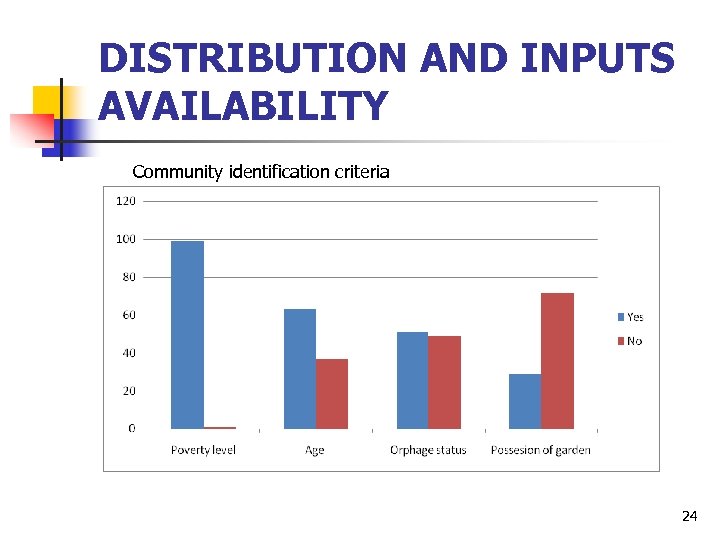 DISTRIBUTION AND INPUTS AVAILABILITY Community identification criteria 24 