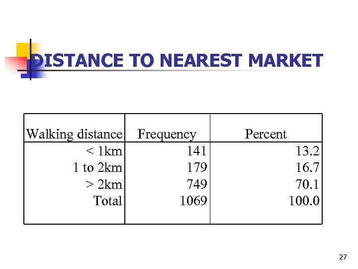 DISTANCE TO NEAREST MARKET Walking distance < 1 km 1 to 2 km >