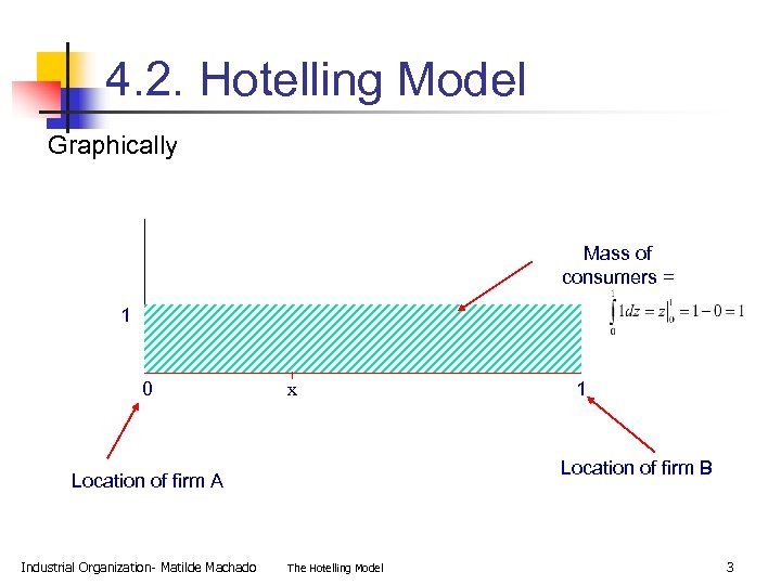 4. 2. Hotelling Model Graphically Mass of consumers = 1 0 x Location of