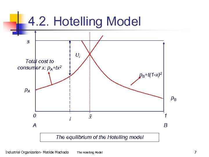 4. 2. Hotelling Model s Ui Total cost to consumer x: p. A+tx 2