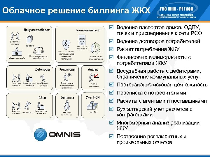 Облачное решение биллинга ЖКХ þ Ведение паспортов домов, ОДПУ, точек и присоединения к сети