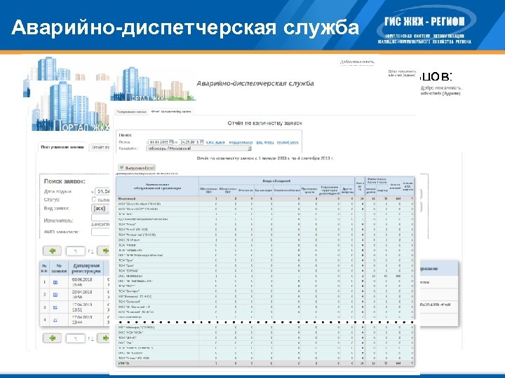 Аварийно-диспетчерская служба þ Регистрация аварийных работ и заявок от жильцов; þ Планирование работ в