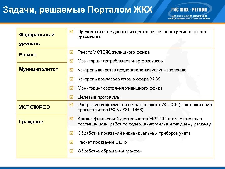 Задачи, решаемые Порталом ЖКХ Федеральный þ Предоставление данных из централизованного регионального хранилища уровень Регион