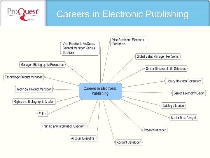 Careers in Electronic Publishing 