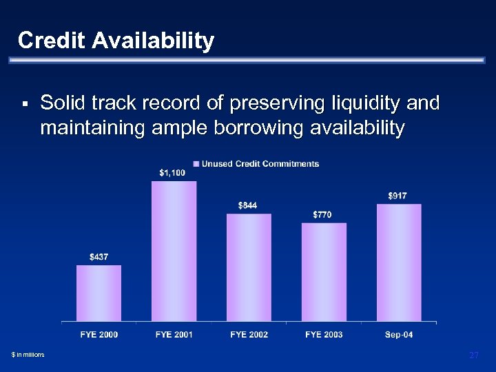 Credit Availability § Solid track record of preserving liquidity and maintaining ample borrowing availability