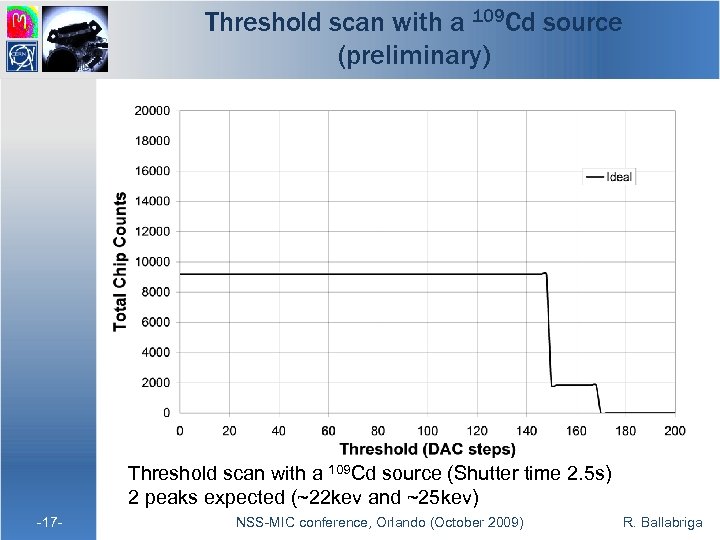 Threshold scan with a 109 Cd source (preliminary) Threshold scan with a 109 Cd
